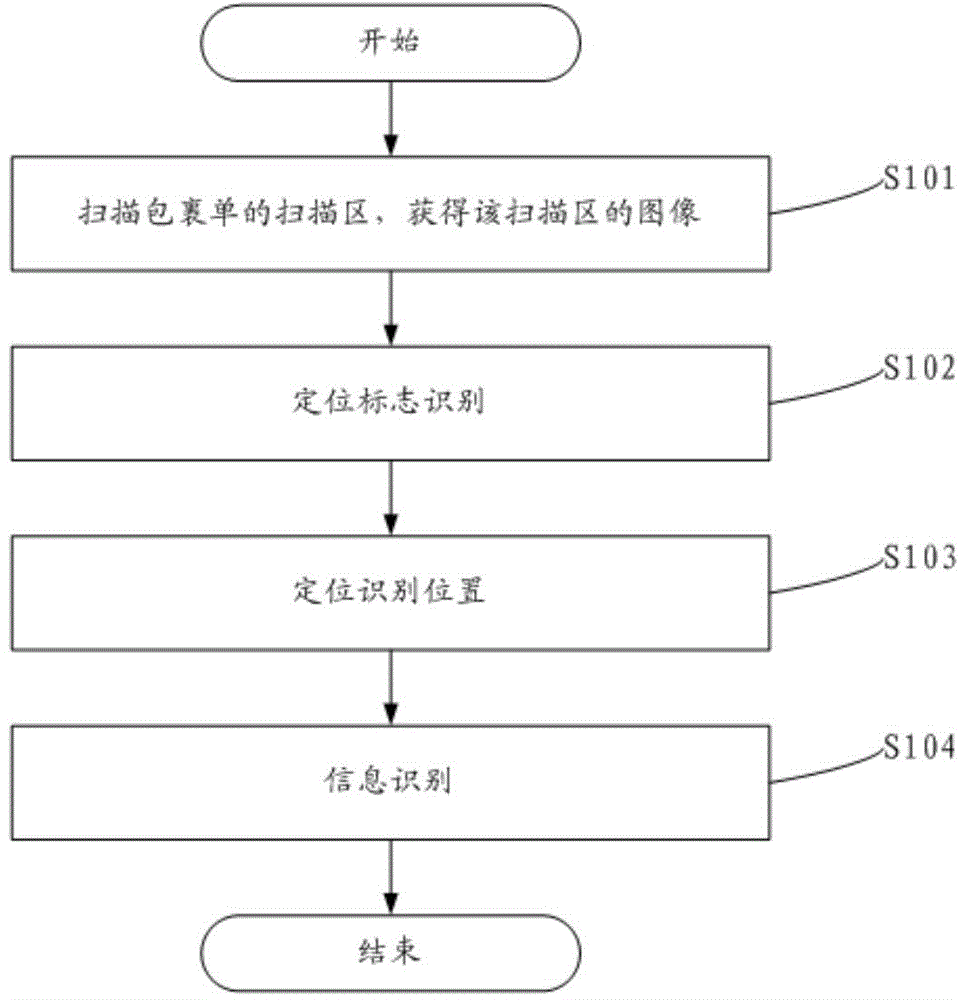 Parcel form, parcel form information identification method and parcel form information identification system