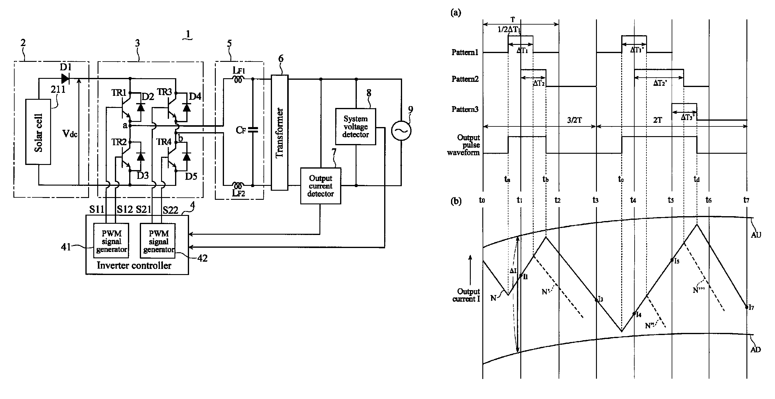 PWM signal generator, and inverter equipped with this PWM signal generator