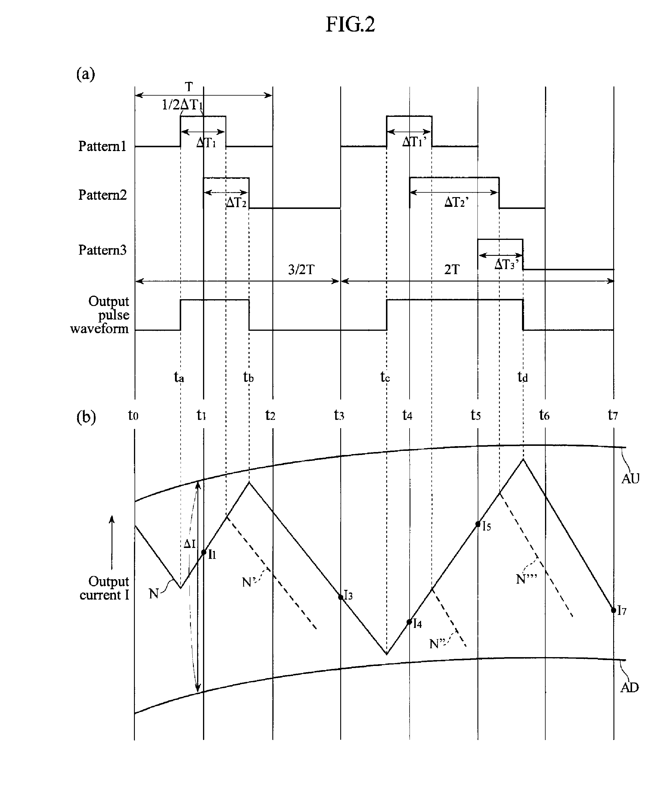 PWM signal generator, and inverter equipped with this PWM signal generator