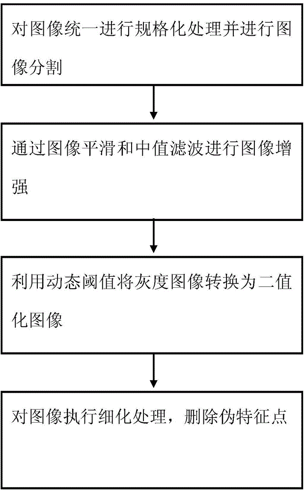 Fingerprint information processing method