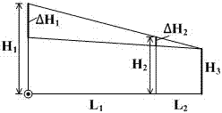 A high-precision camera measurement method for railway detection vehicle settlement and pose