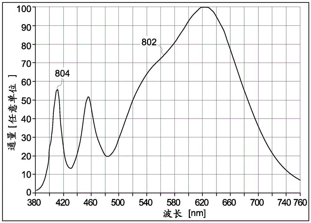 Lamps for enhanced optical brightening and color preference