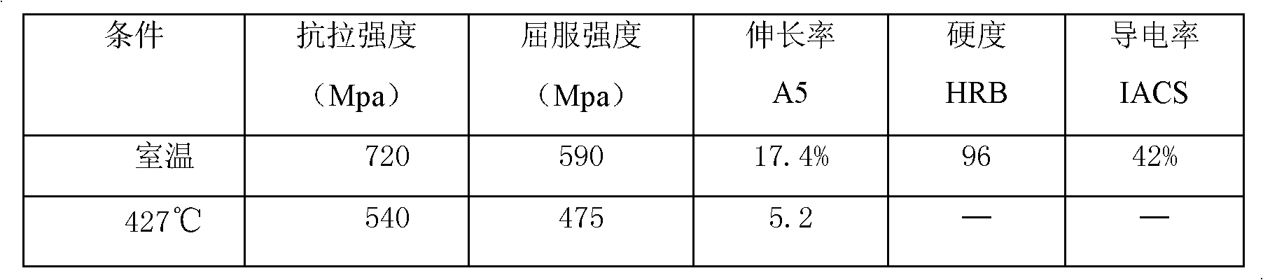 Copper alloy material with high strength and conductivity and manufacturing method of copper alloy material