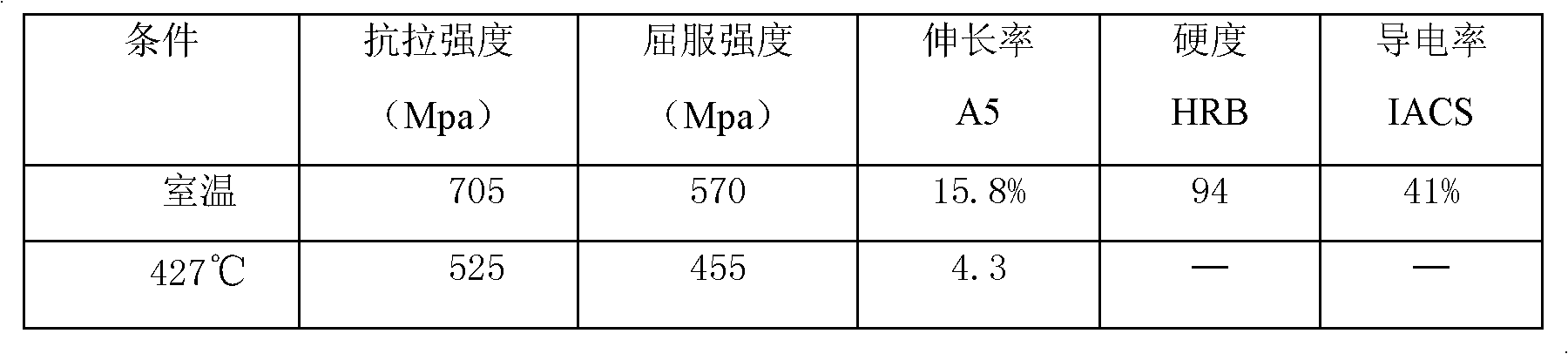 Copper alloy material with high strength and conductivity and manufacturing method of copper alloy material