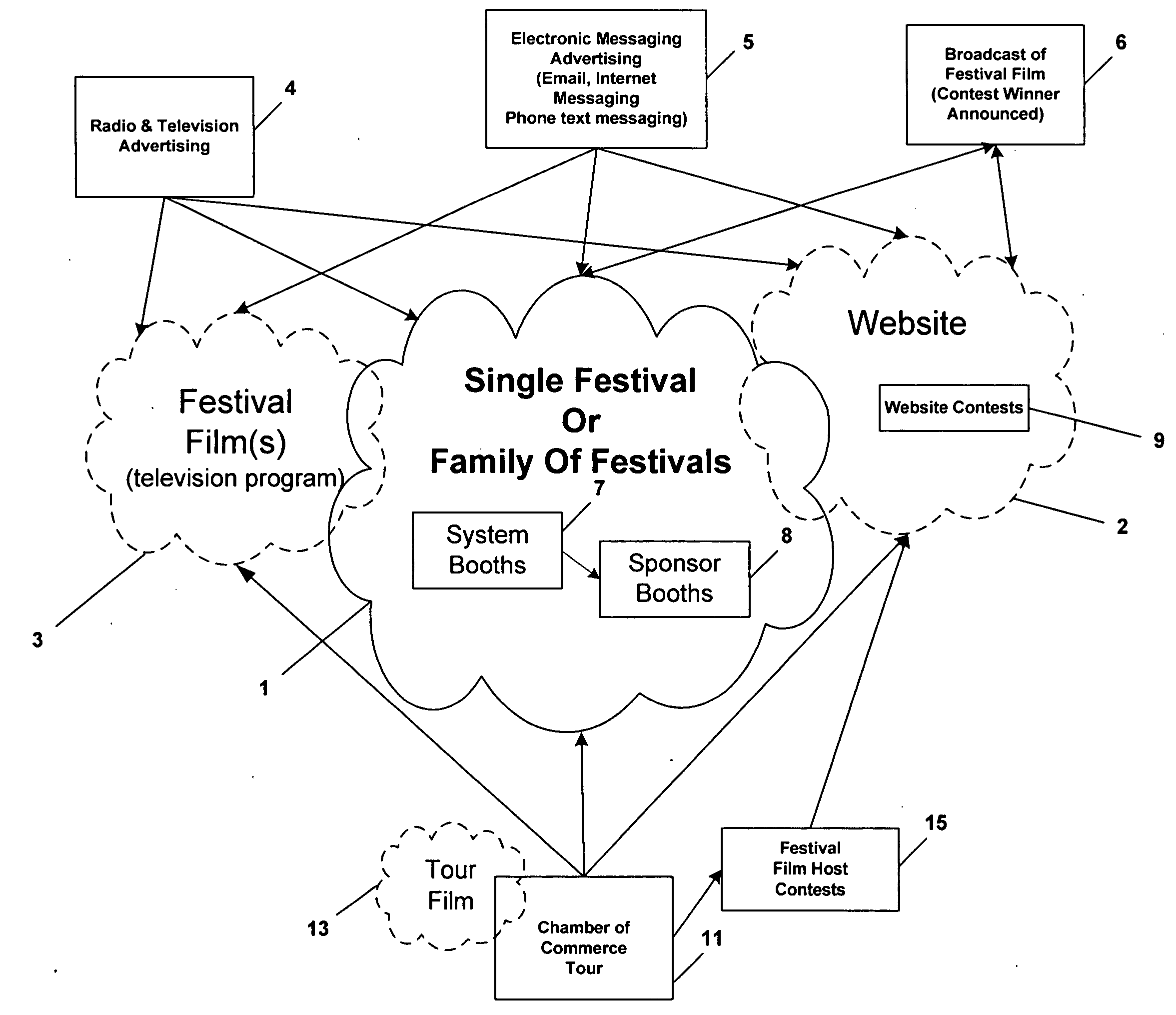 System for media integration