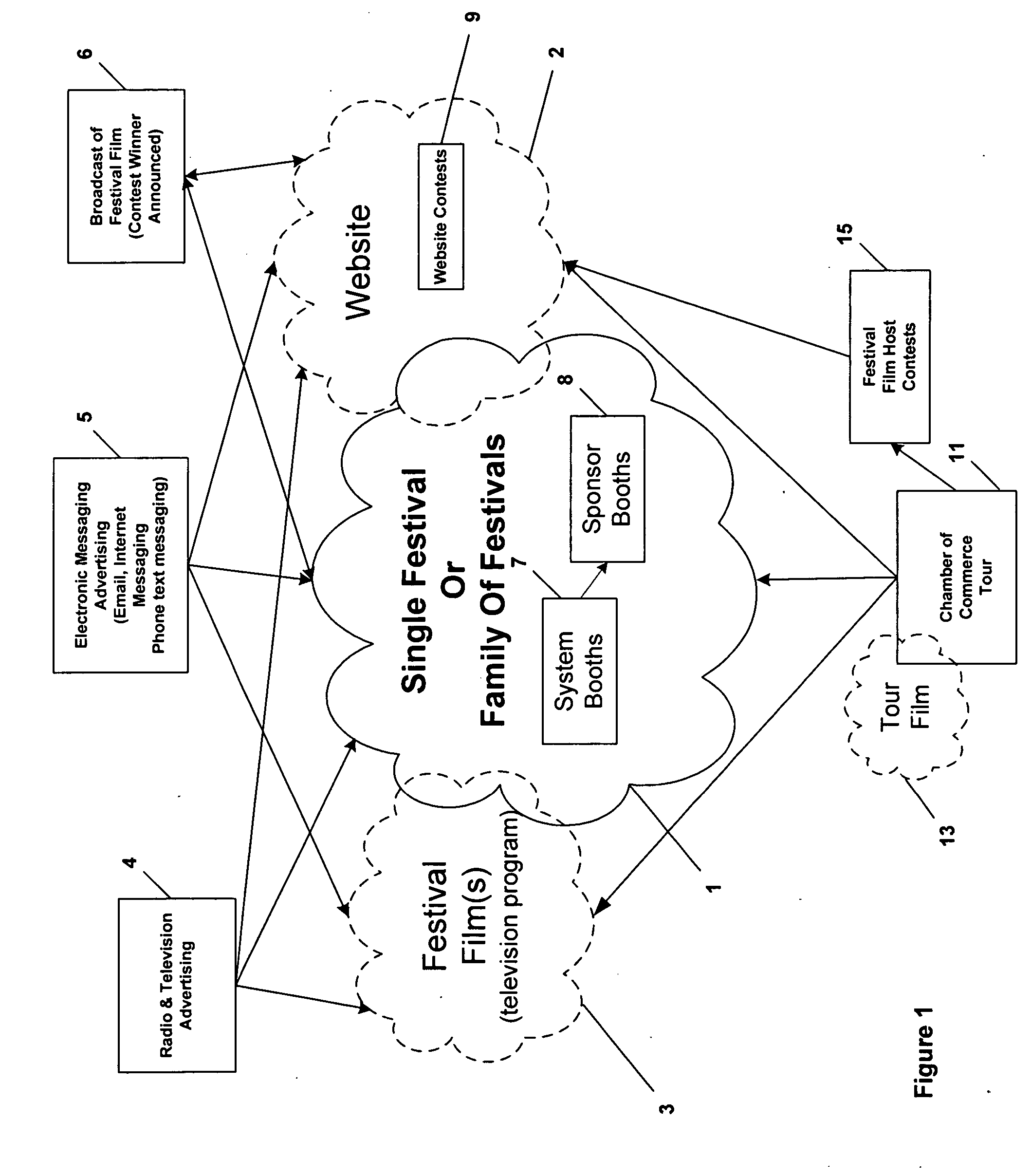 System for media integration