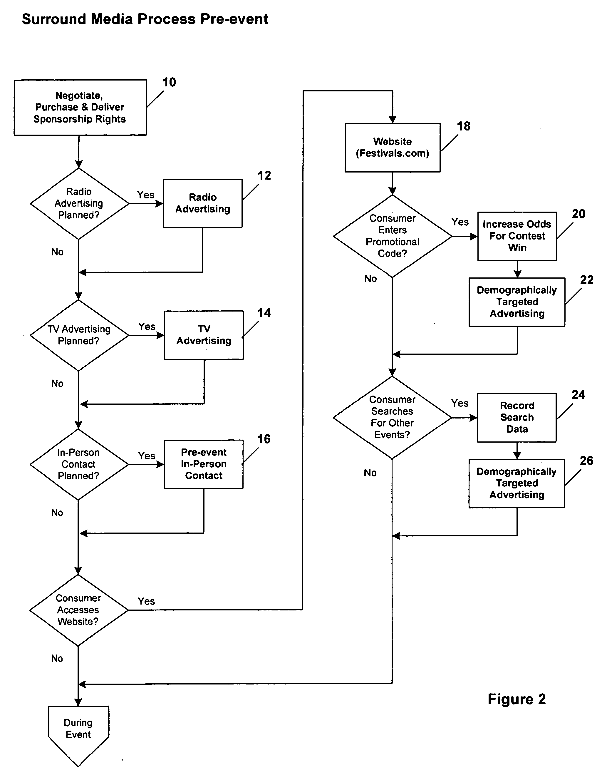 System for media integration