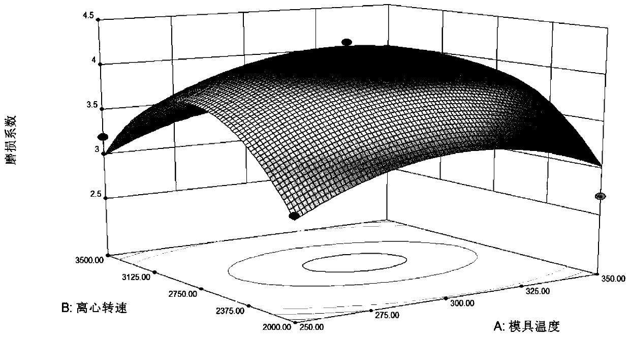 Method for controlling sufficient reaction of titanium and silicon carbide particles and aluminum-based cylinder sleeve prepared by method