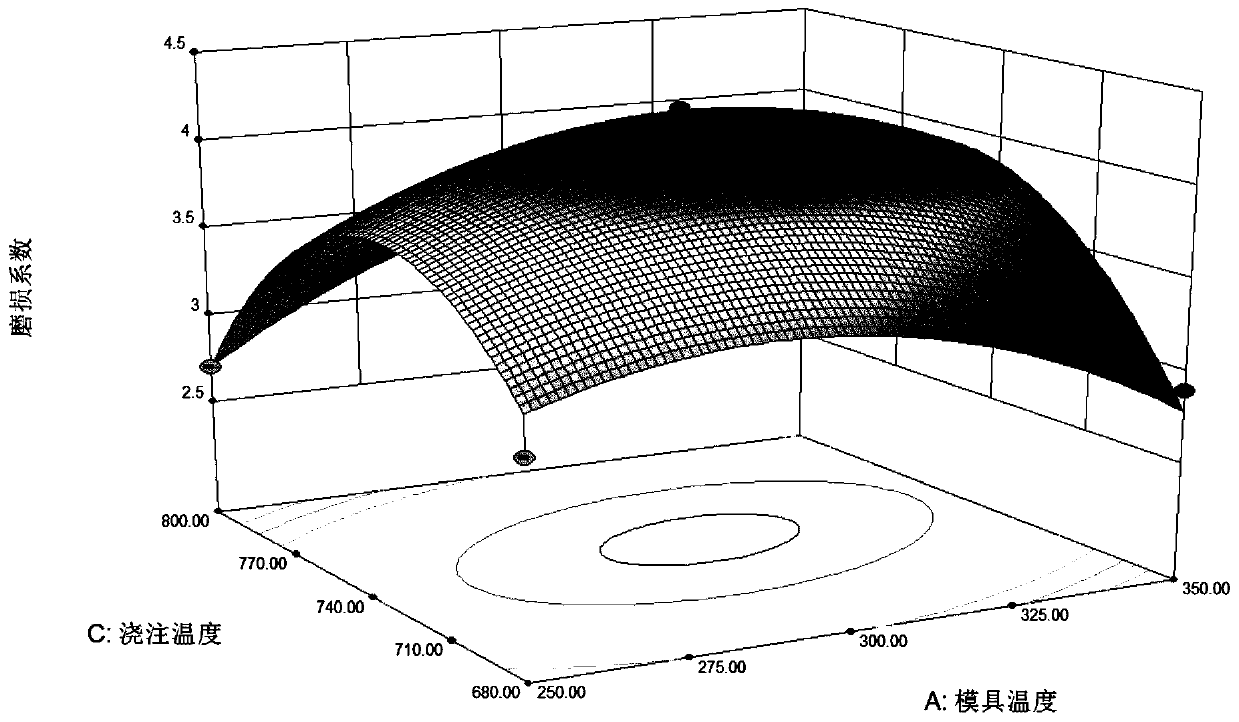 Method for controlling sufficient reaction of titanium and silicon carbide particles and aluminum-based cylinder sleeve prepared by method