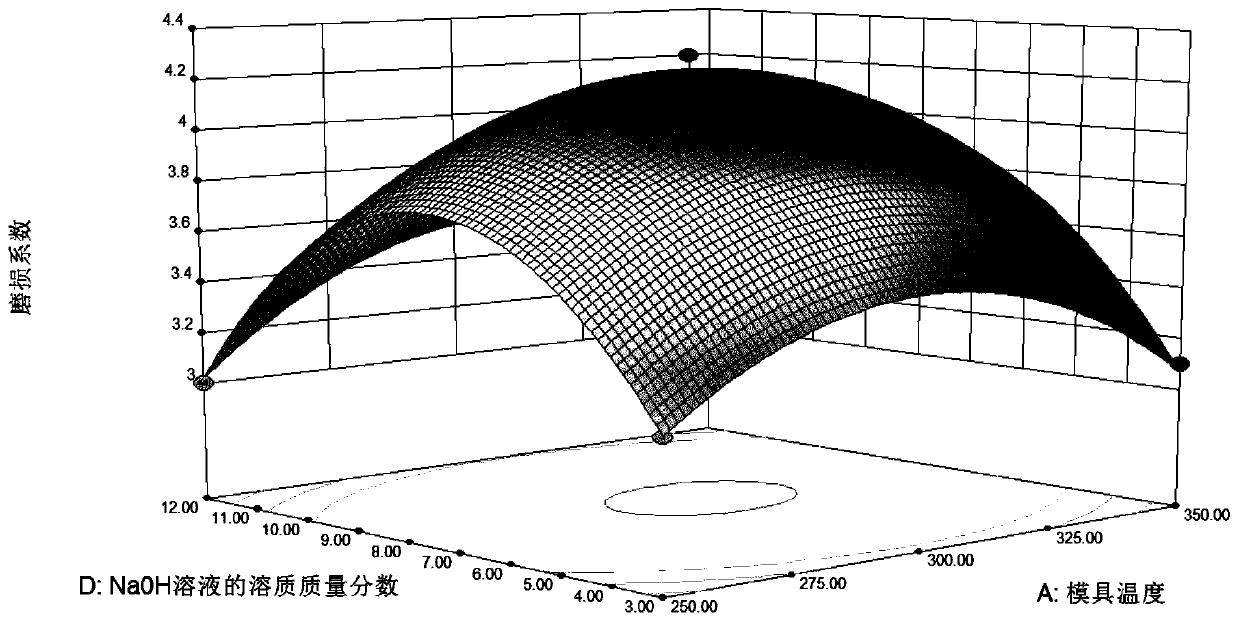 Method for controlling sufficient reaction of titanium and silicon carbide particles and aluminum-based cylinder sleeve prepared by method