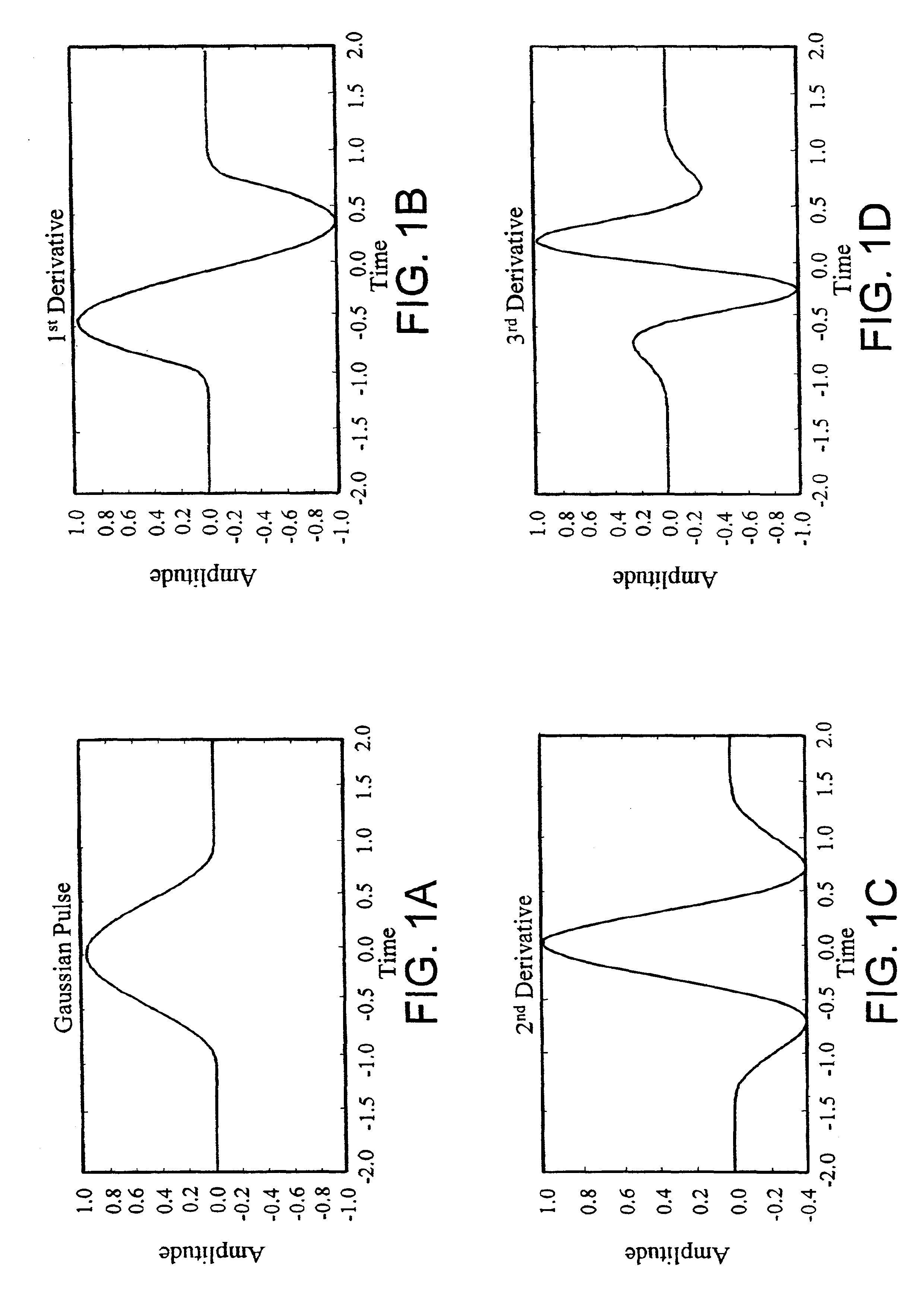 Impulse radar antenna array and method