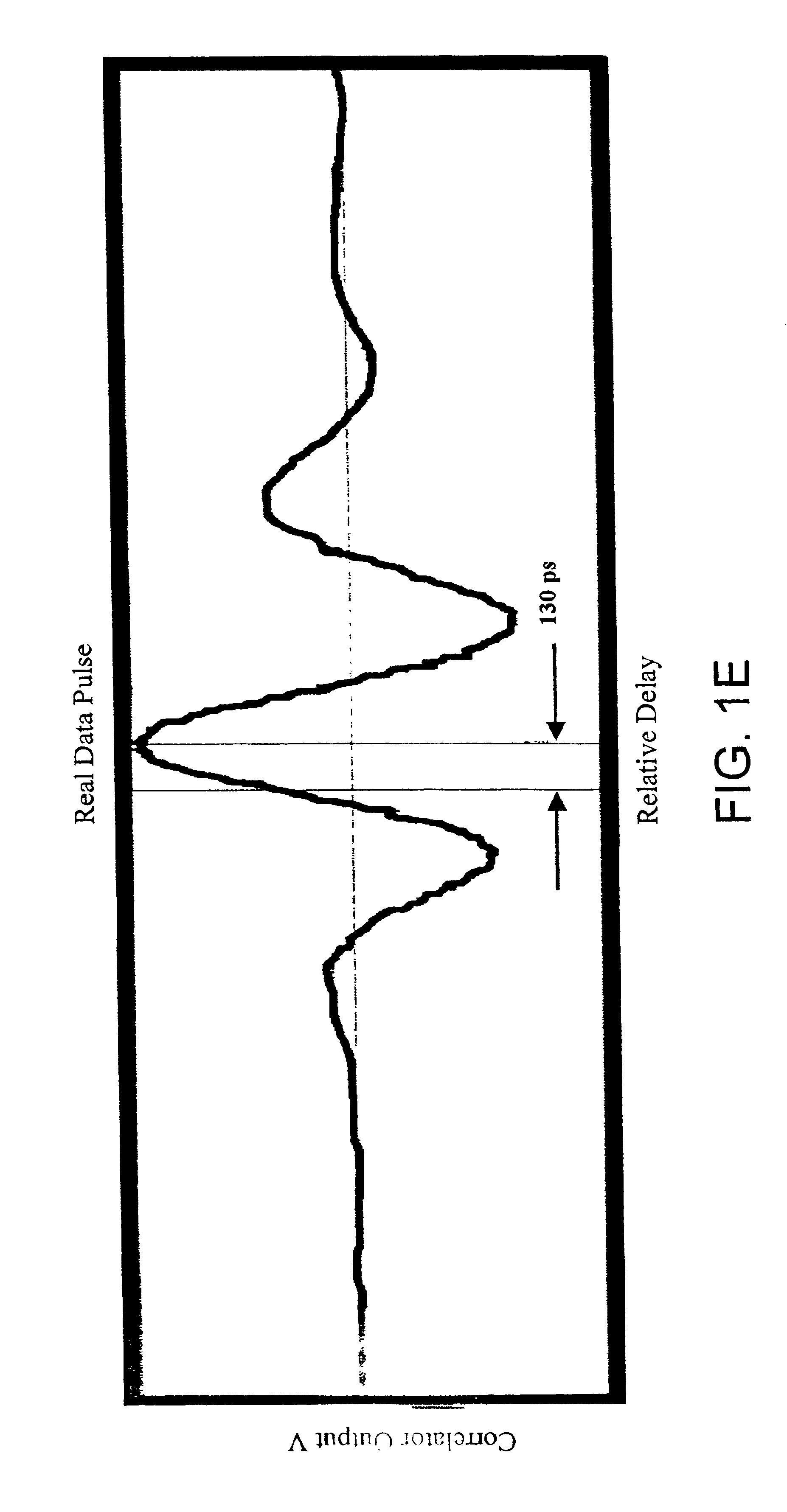 Impulse radar antenna array and method