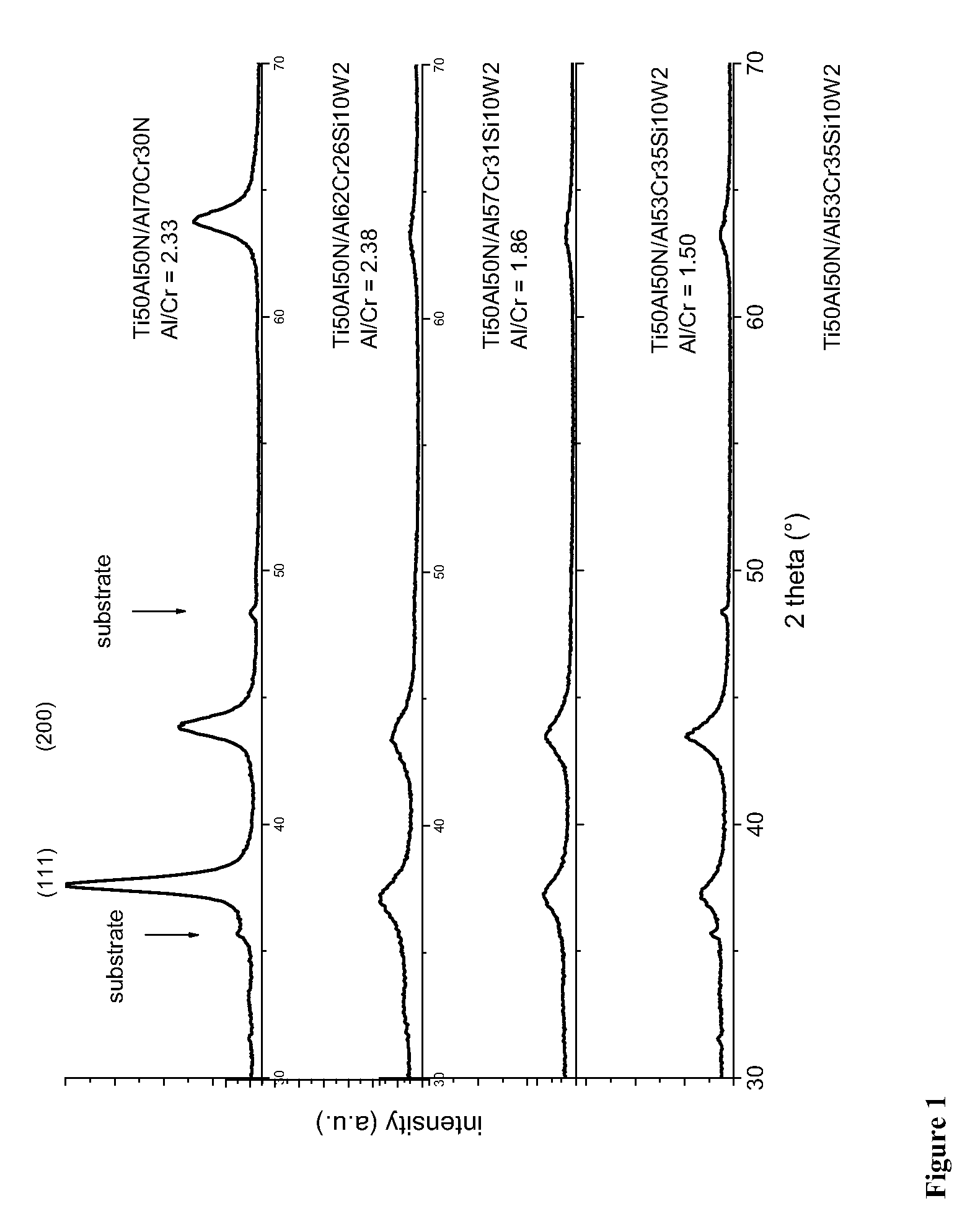 Wear Resistant Hard Coating for A Workpiece and Method for Producing the Same