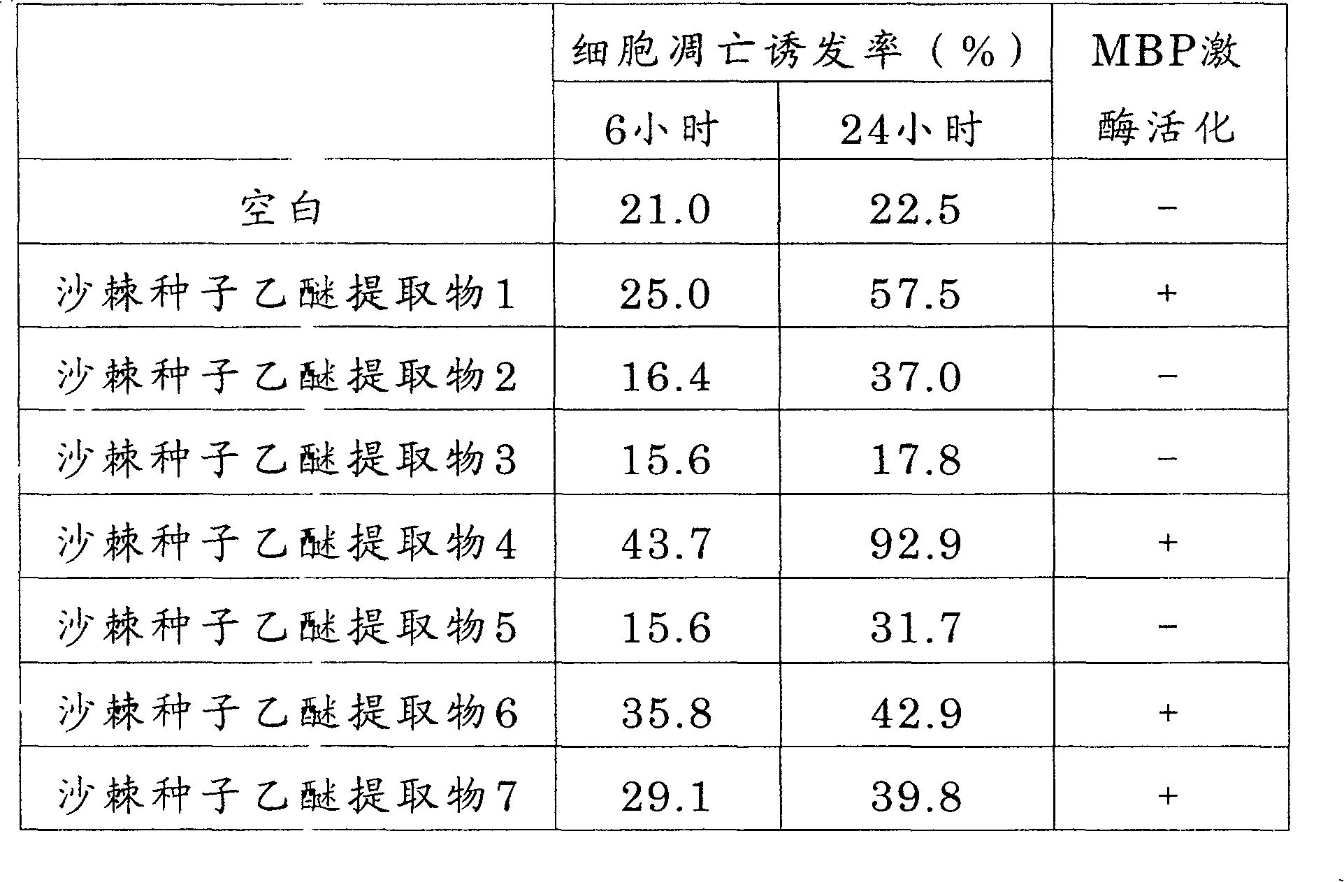 Extract of hippophae rhamnoides seed