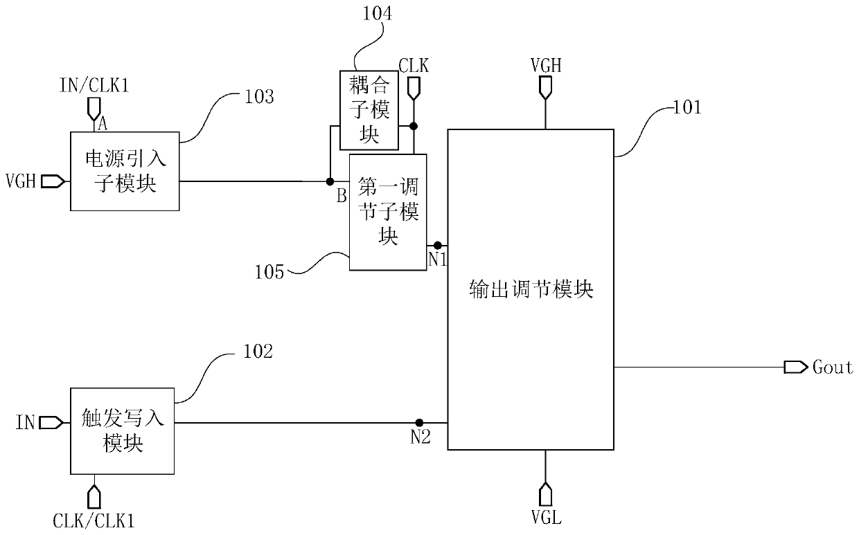 Shift register and display panel