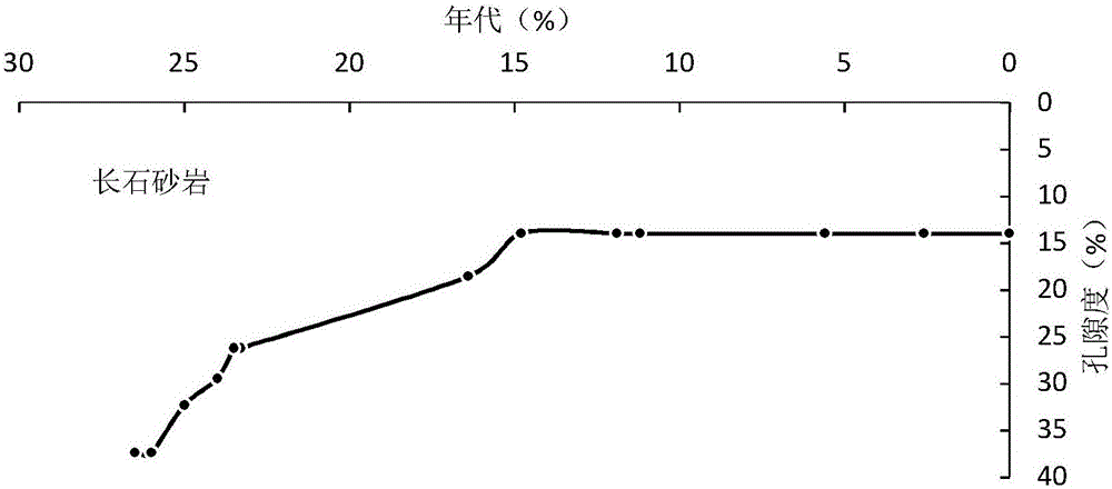 Multifactor quantitative evaluation method for 3D porosity in geological period