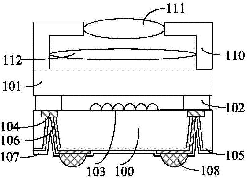 Image sensor module and formation method thereof