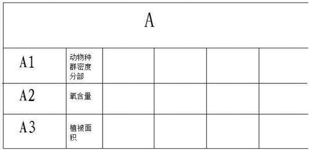 Forest ecological function zoning method through remote sensing technology