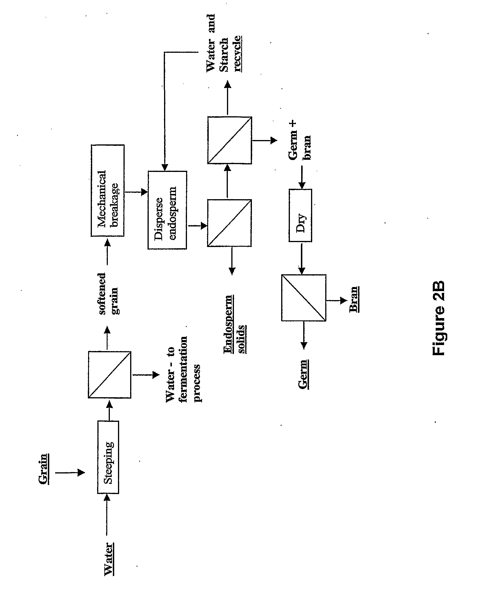 Corn fractionation method