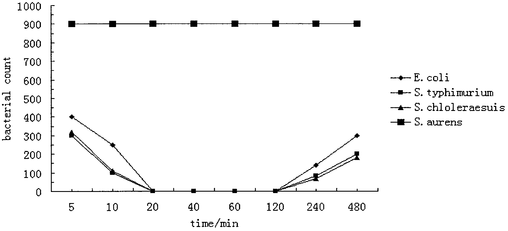 Genetic engineering bacterium for producing recombined pig sterilization protein and construction and application thereof