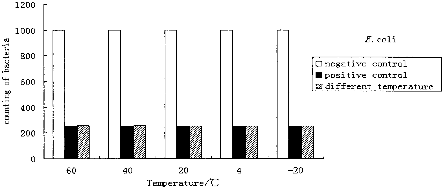 Genetic engineering bacterium for producing recombined pig sterilization protein and construction and application thereof