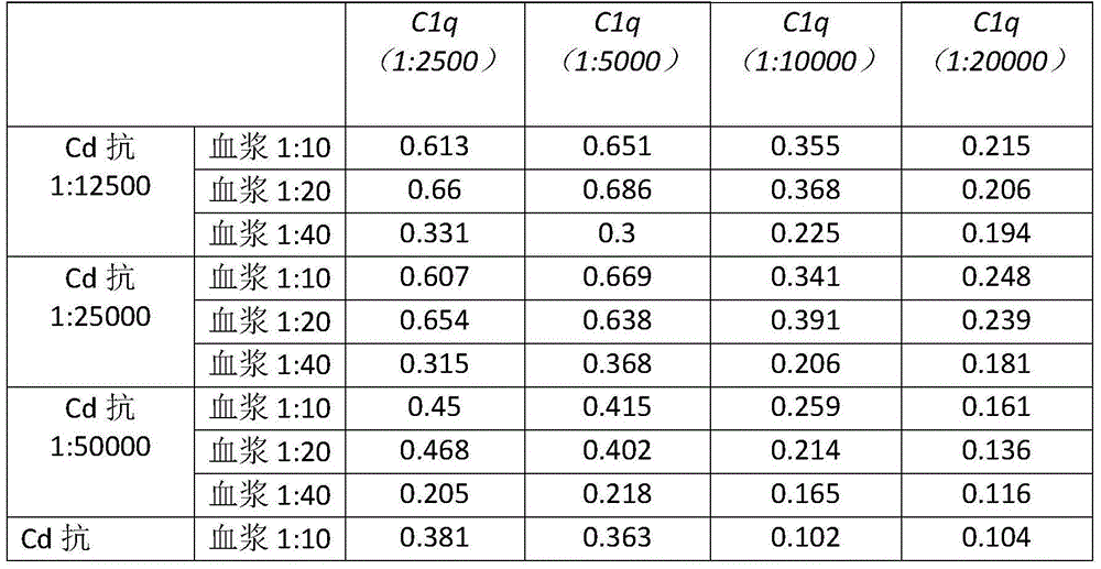 Cadmium-chelated immune complex as well as preparation method and application thereof