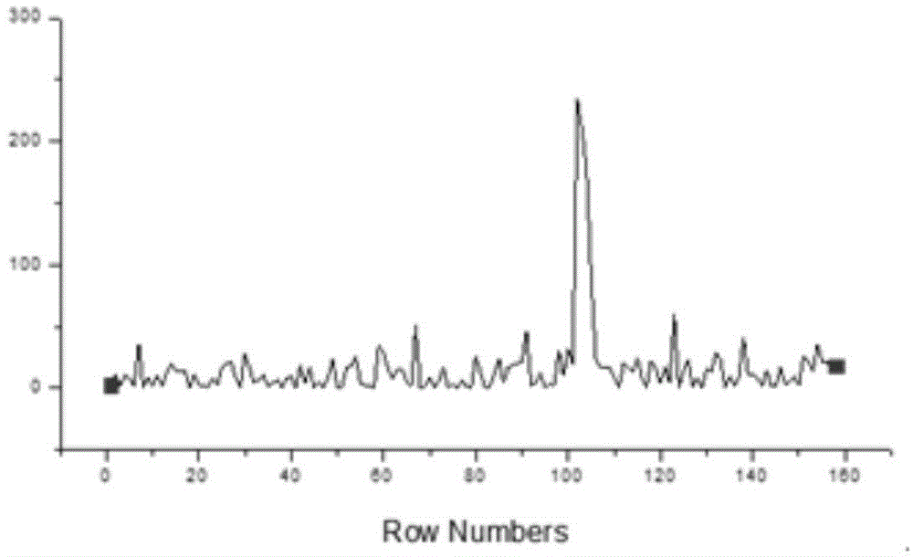 Cadmium-chelated immune complex as well as preparation method and application thereof