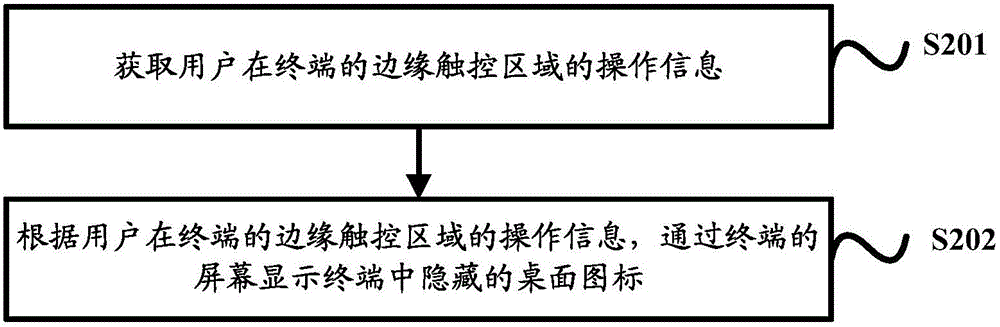 Terminal unlocking method and terminal