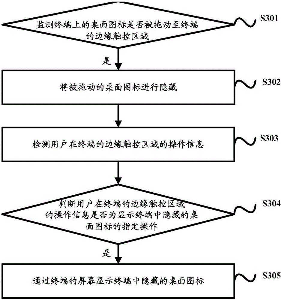 Terminal unlocking method and terminal