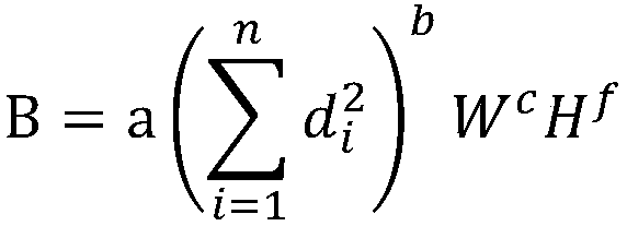 Shrub biomass measurement model