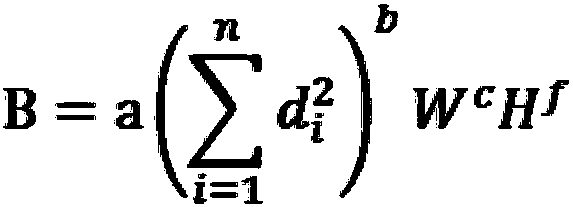 Shrub biomass measurement model