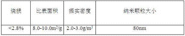 A kind of single-batch large-scale synthetic nano-silver powder production method