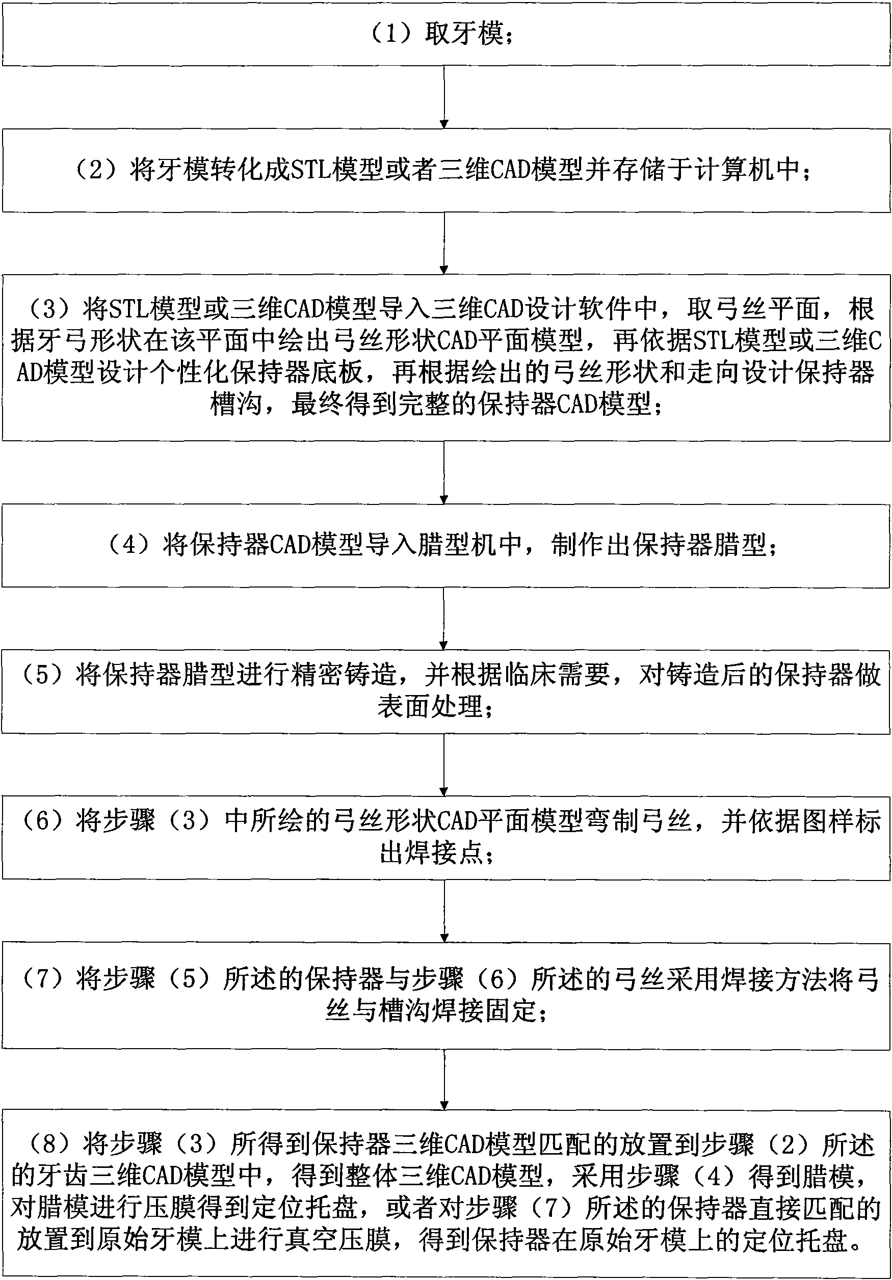 Manufacturing method of individual tongue-side orthodontic retainer