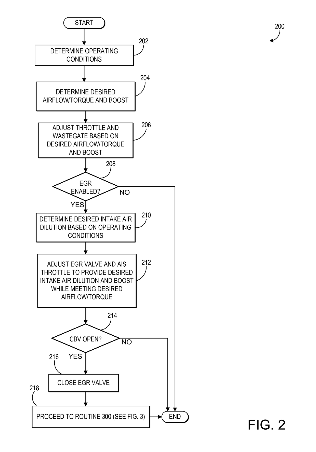 Low-pressure EGR control during compressor bypass valve operation