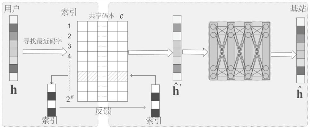 A wireless channel feedback method assisted by AI-based environmental knowledge