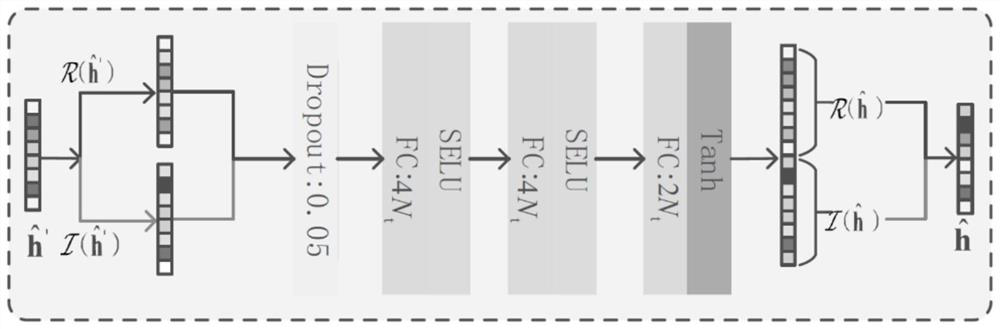 A wireless channel feedback method assisted by AI-based environmental knowledge