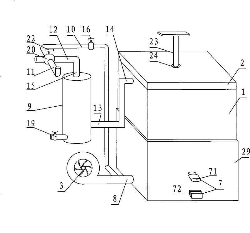 a gasifier