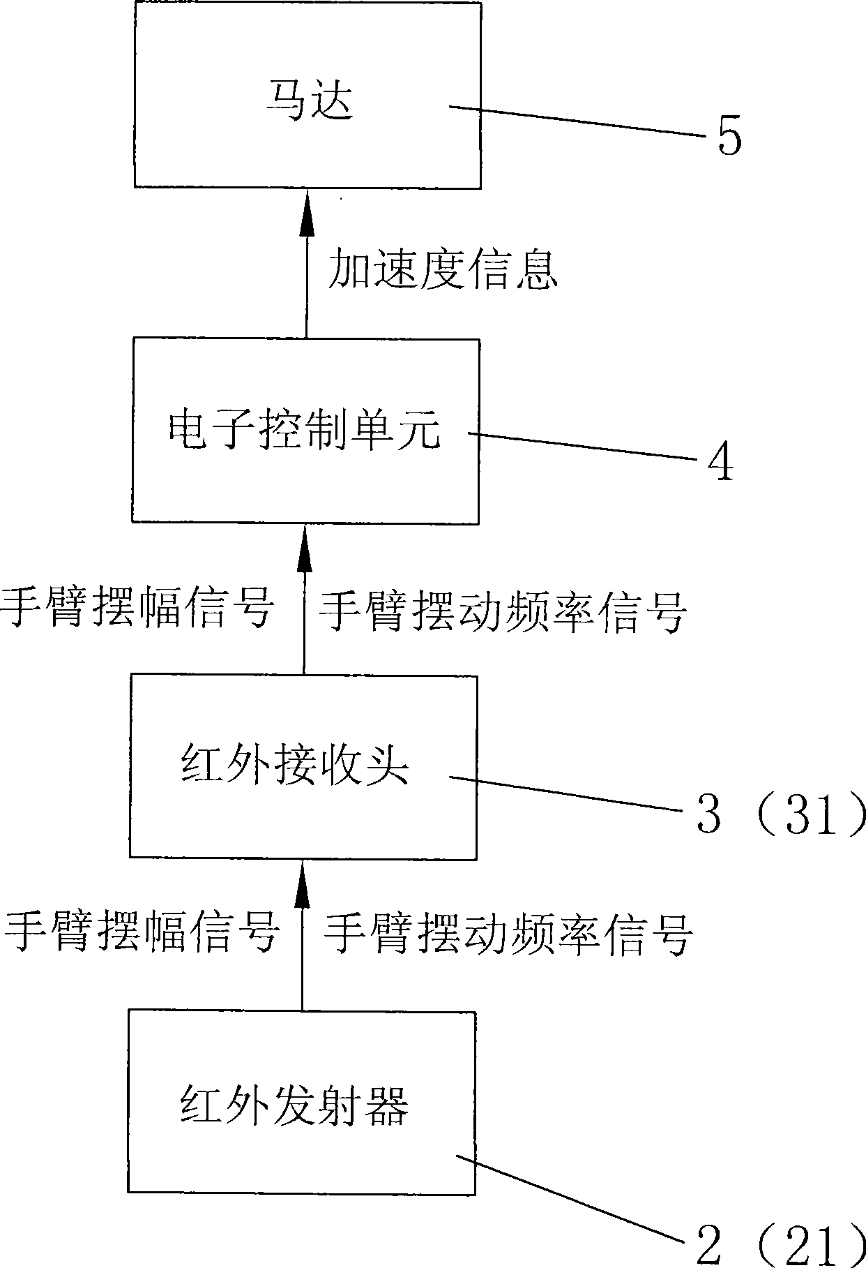 Speed control method and device of running machine