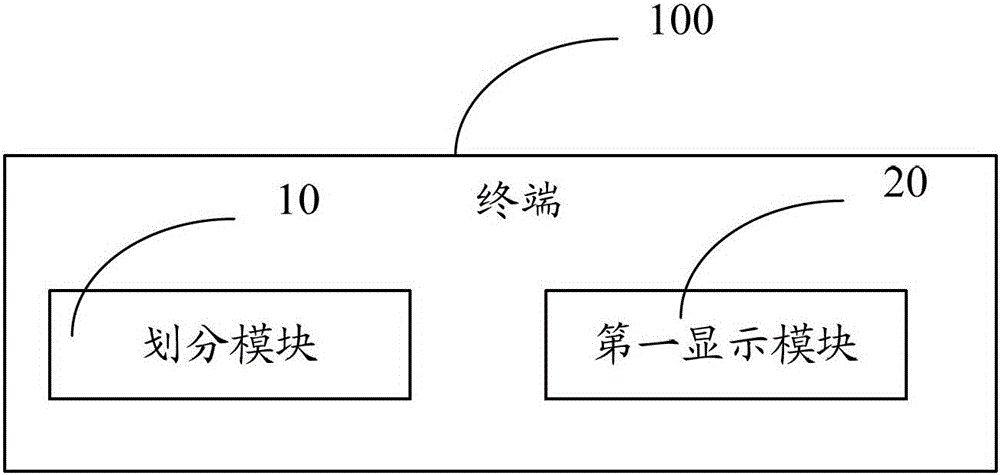 Method for displaying terminal interface and terminal thereof