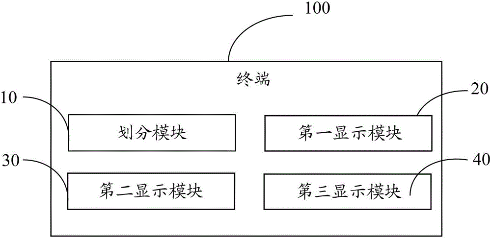 Method for displaying terminal interface and terminal thereof