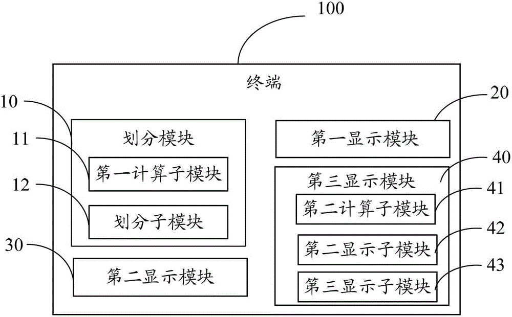 Method for displaying terminal interface and terminal thereof