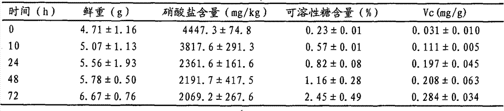 Method for improving quality of foliage vegetables by utilizing short-term continuous illumination