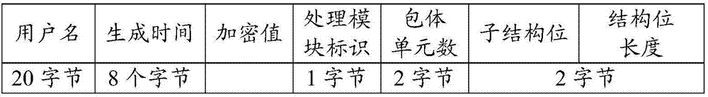 Information collection method and system in agricultural field