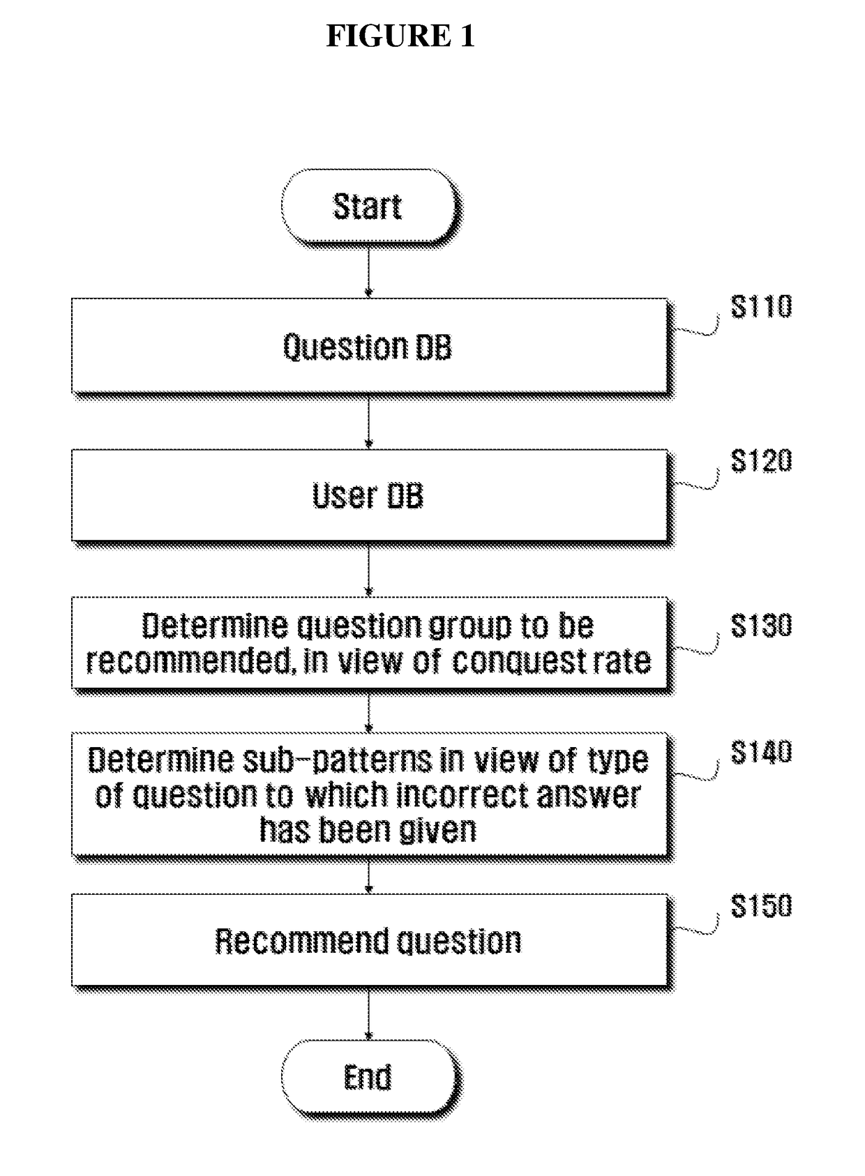 Method, apparatus, and computer program for providing personalized educational content