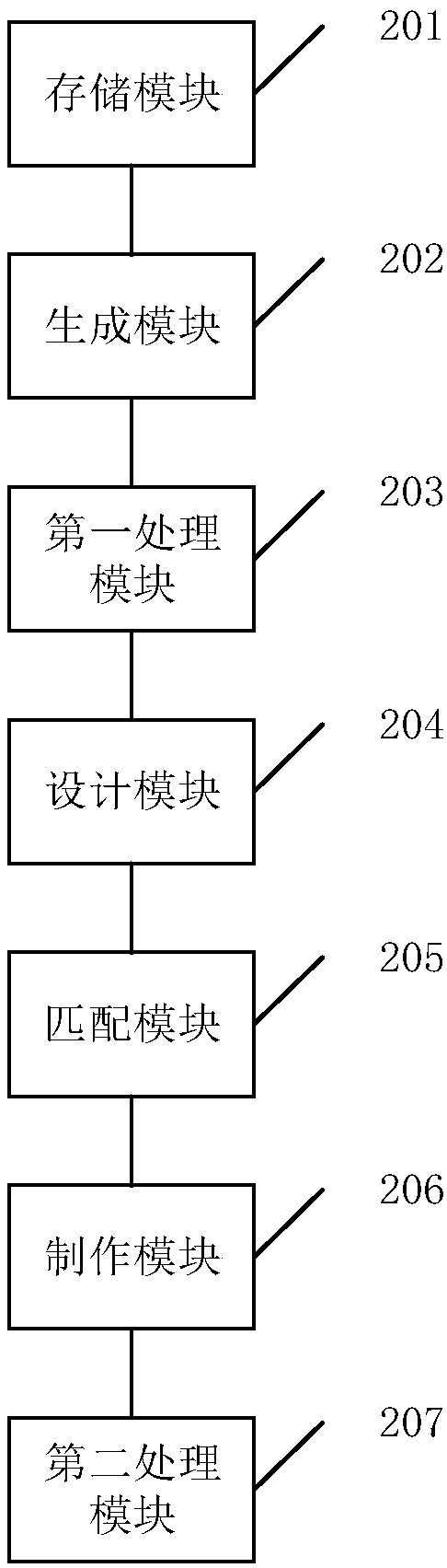 Making method and apparatus of three-dimensional comics