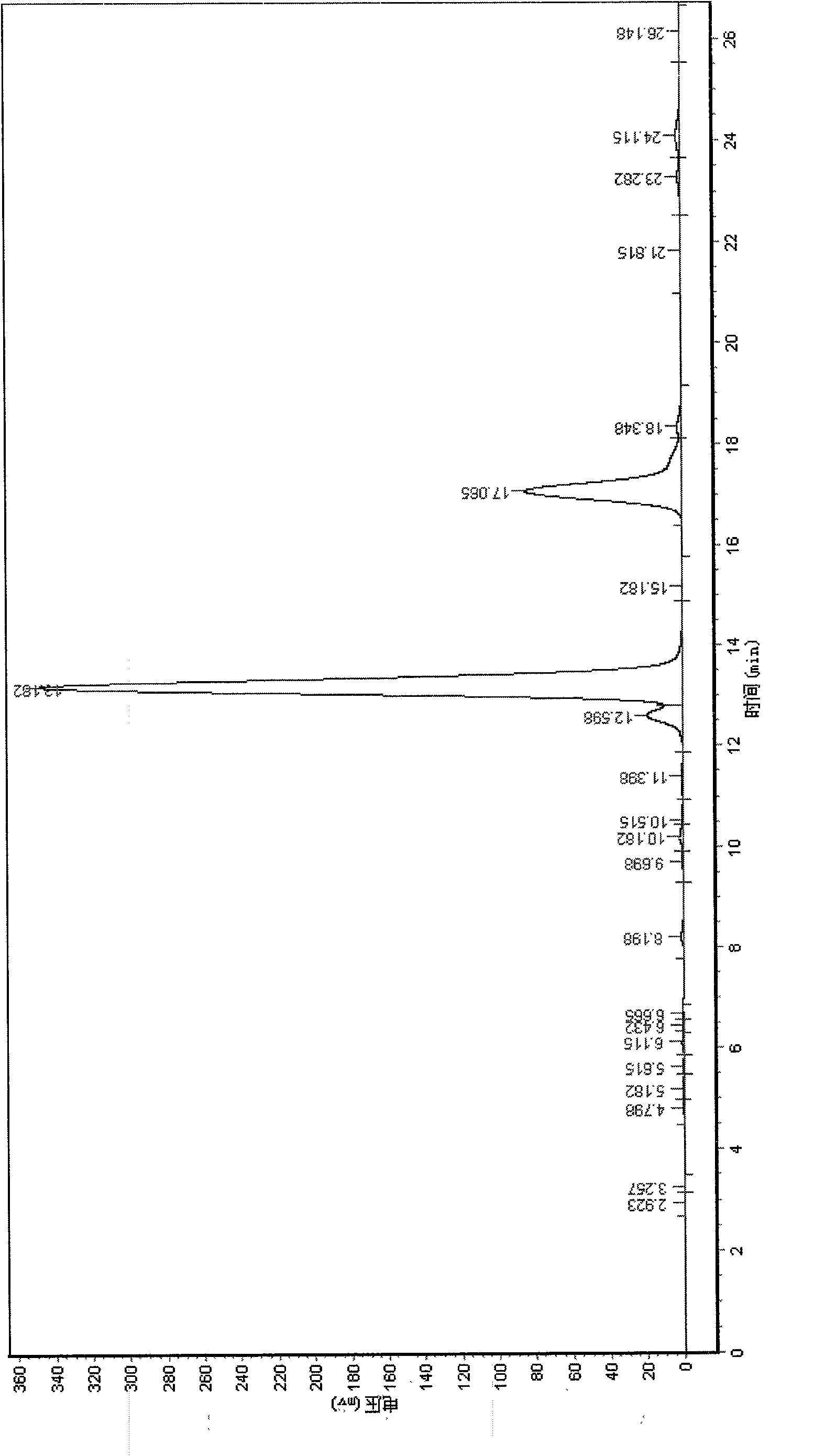 Method for preparing capsicine monomer