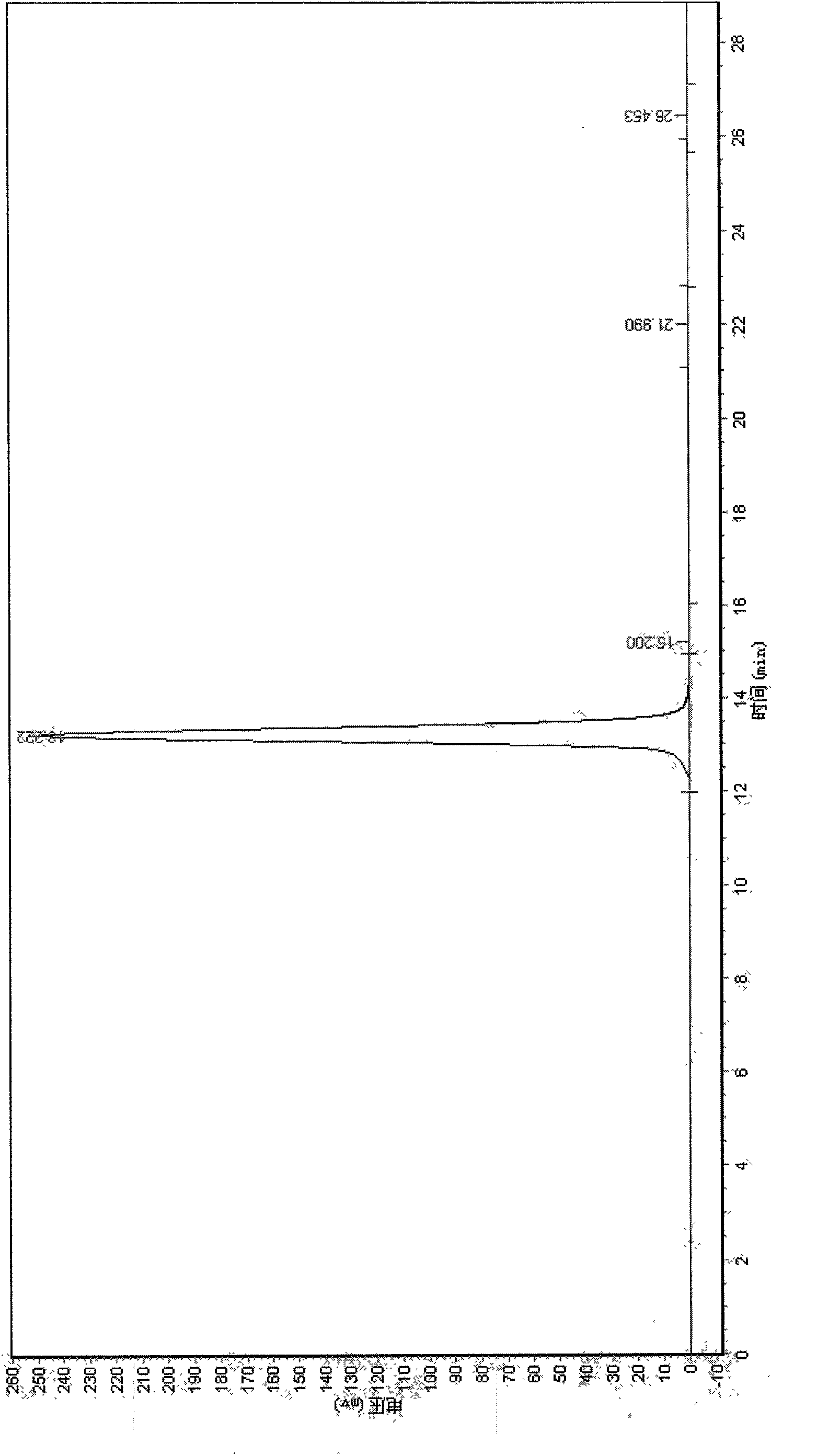 Method for preparing capsicine monomer