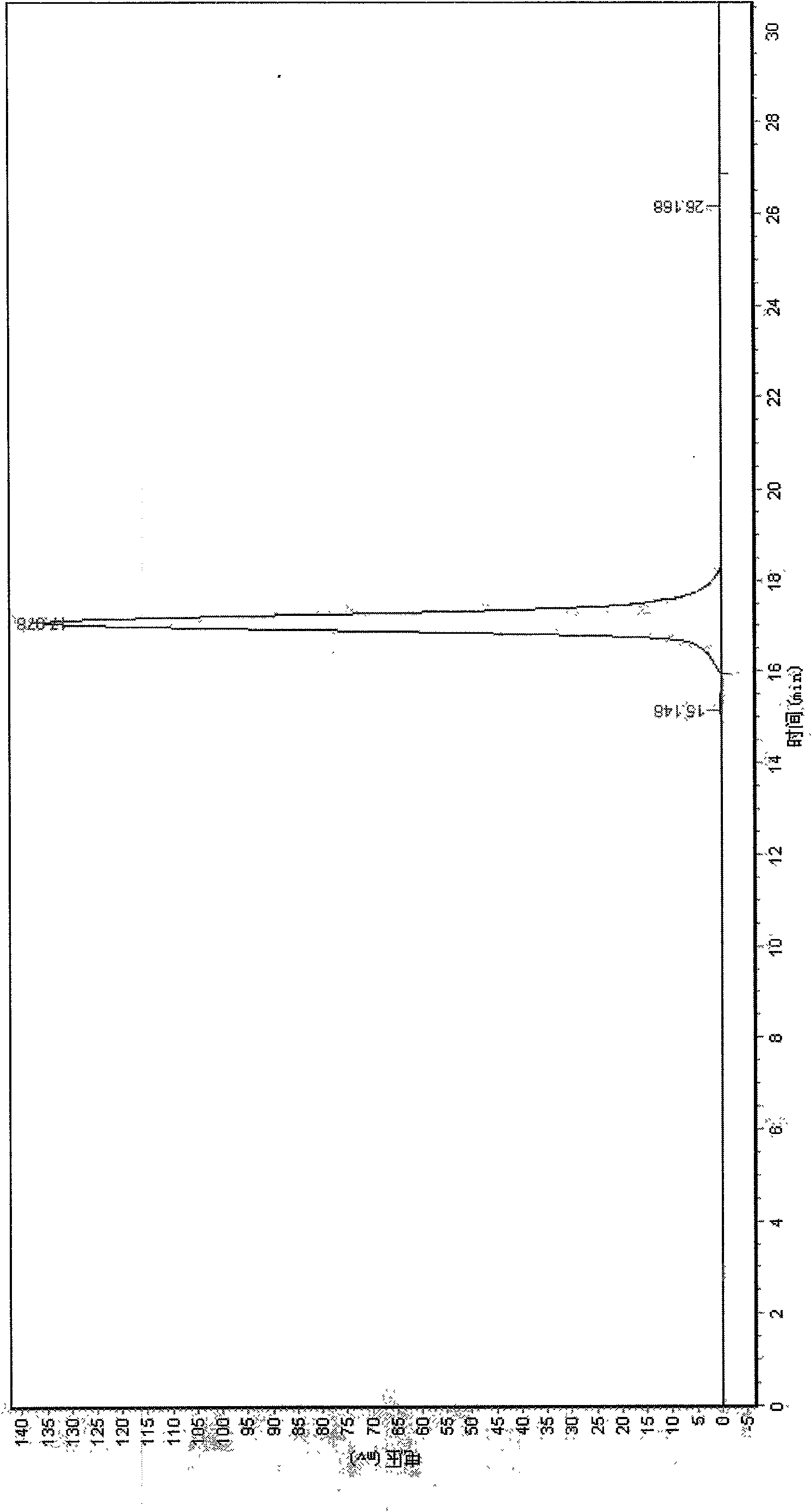 Method for preparing capsicine monomer