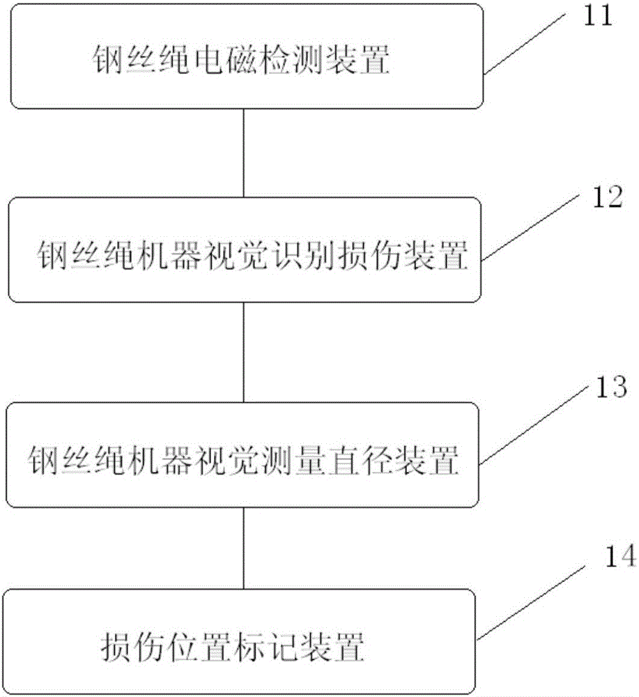 Holographic detection system for steel wire rope