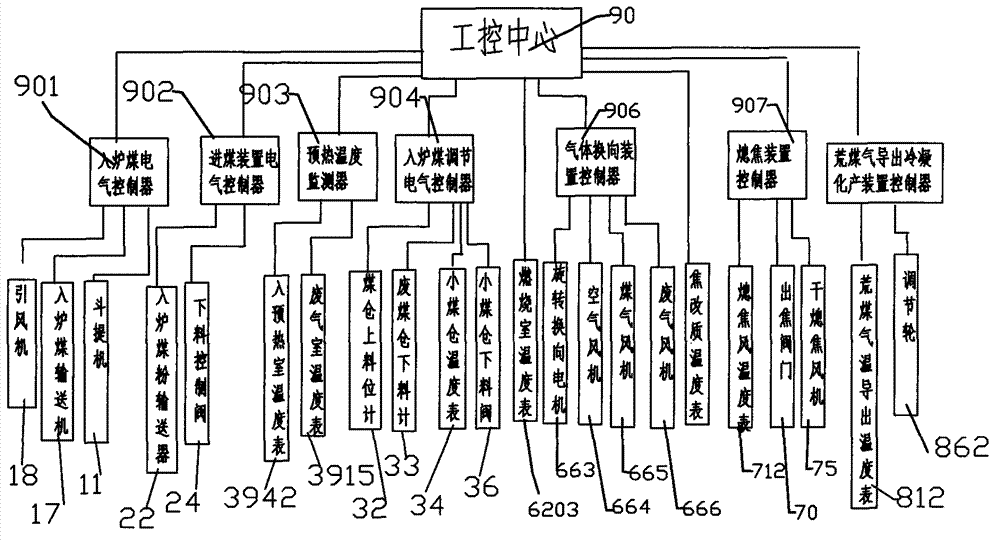 Automatic control method for thermal cycle continuous coal pyrolyzing furnace